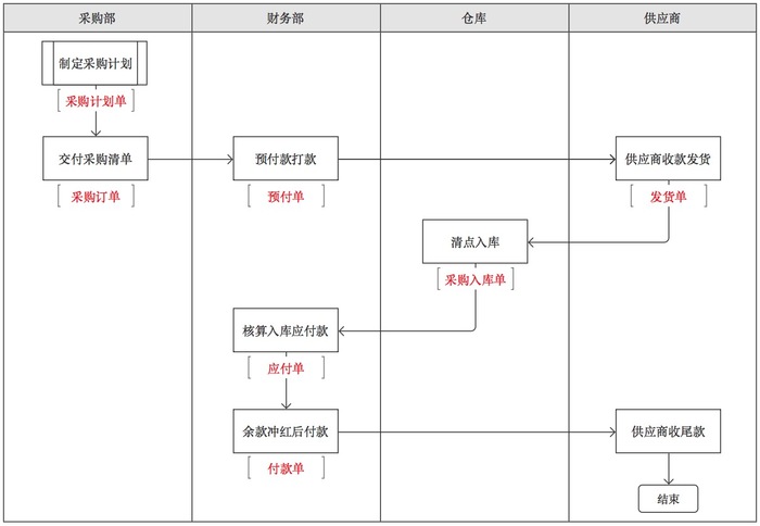 仓库出入库2.jpg