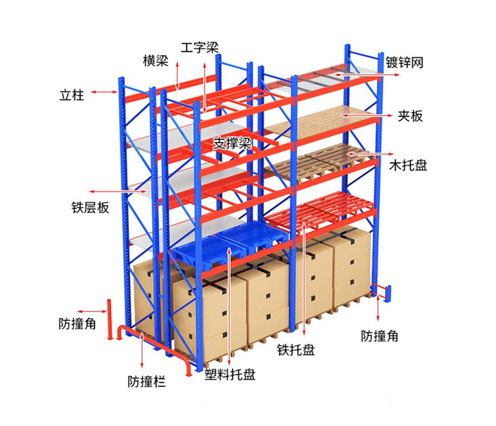 重型货架的结构图解