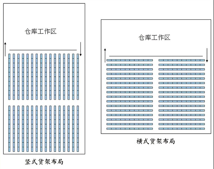 横式货架布局1.jpg