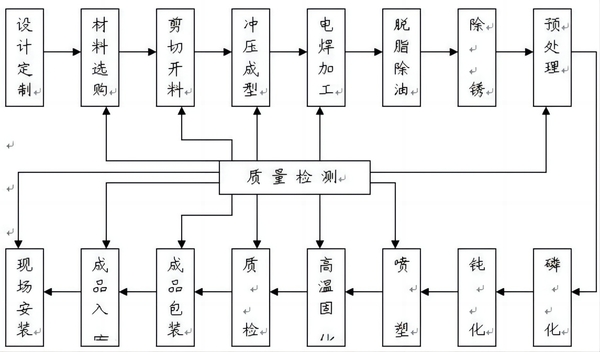 生产流程.jpg