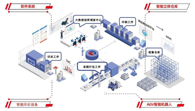 智能仓储解决方案 (7).jpeg