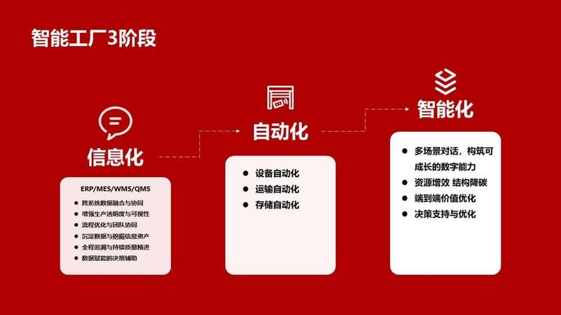 智能仓储解决方案 (5).jpeg