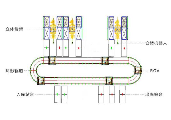 rgv小车5.jpg