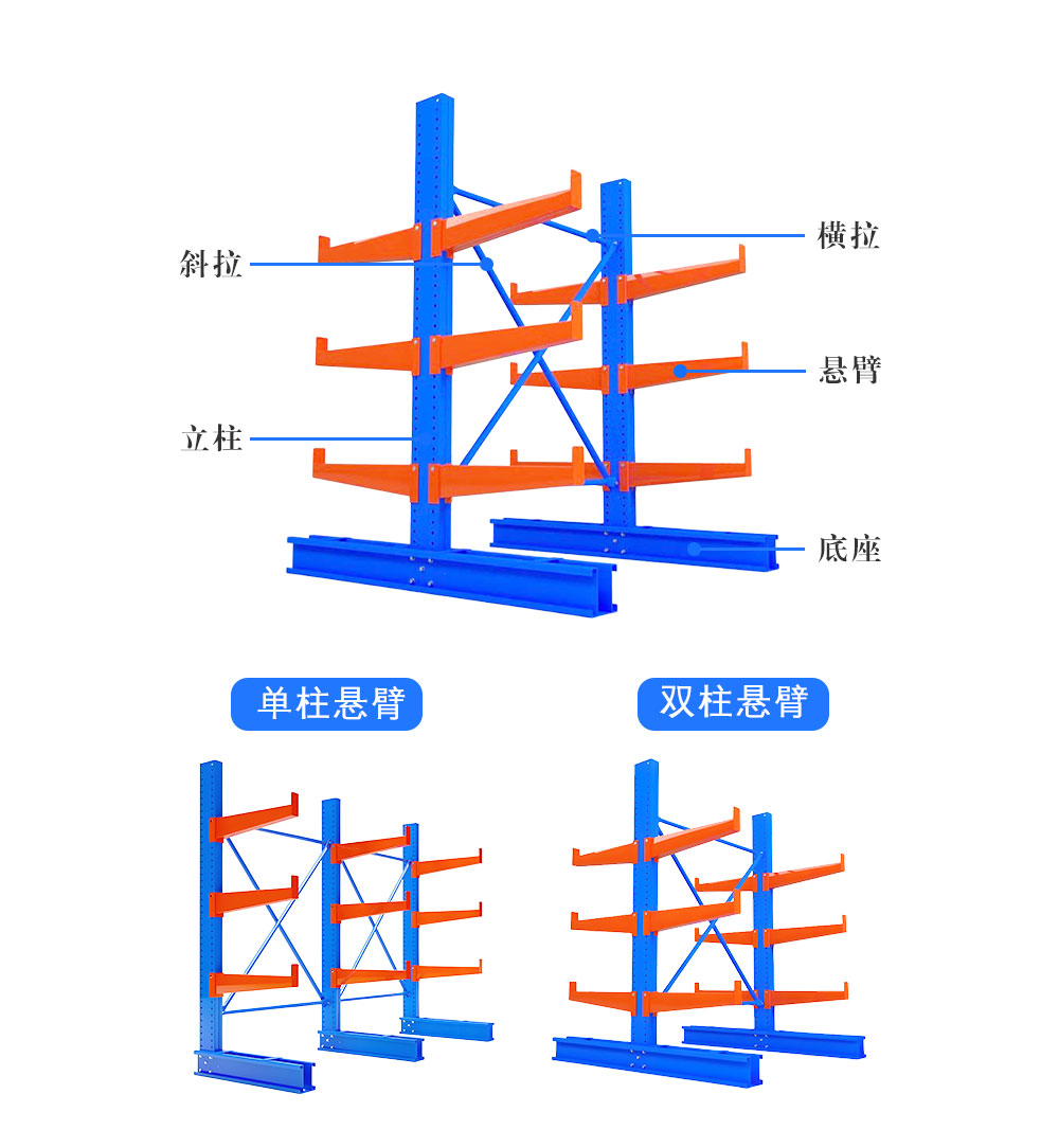 悬臂货架的结构