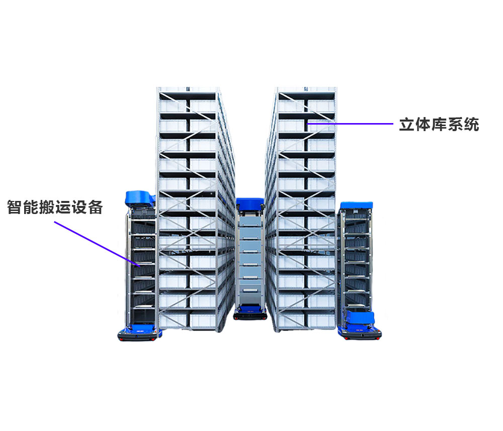 ctu料箱立体库的结构