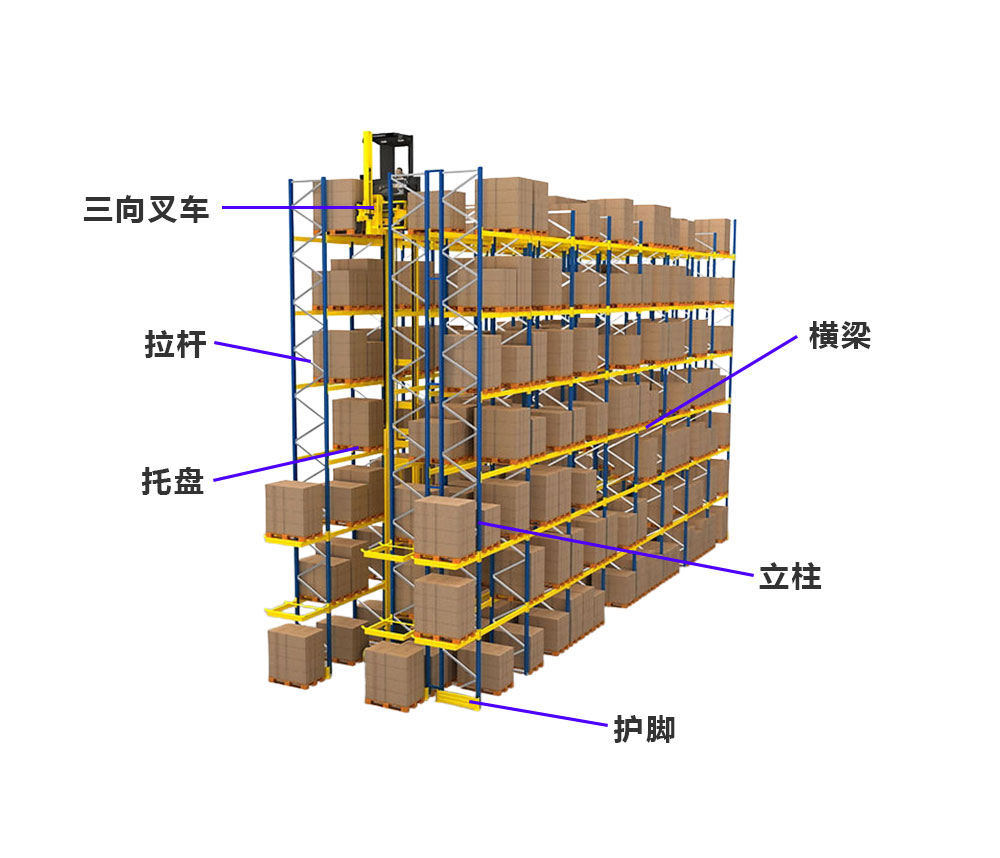 窄巷道货架的结构