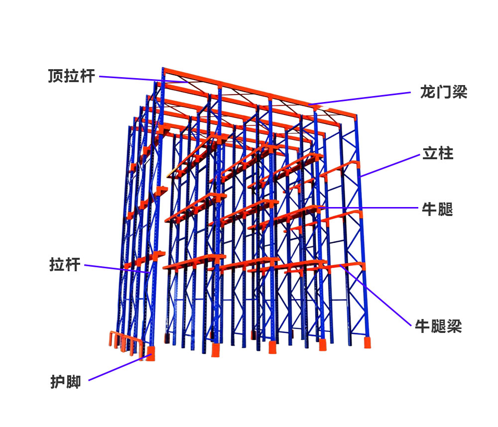 驶入式货架的结构