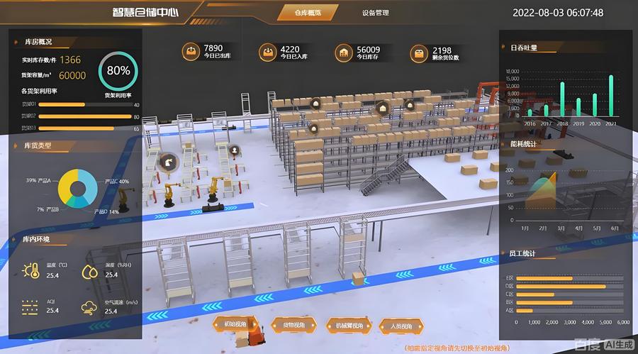 智能仓库可视化系统