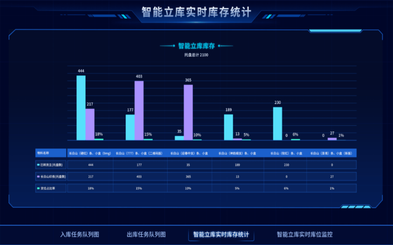 智能仓储解决方案 (4).png